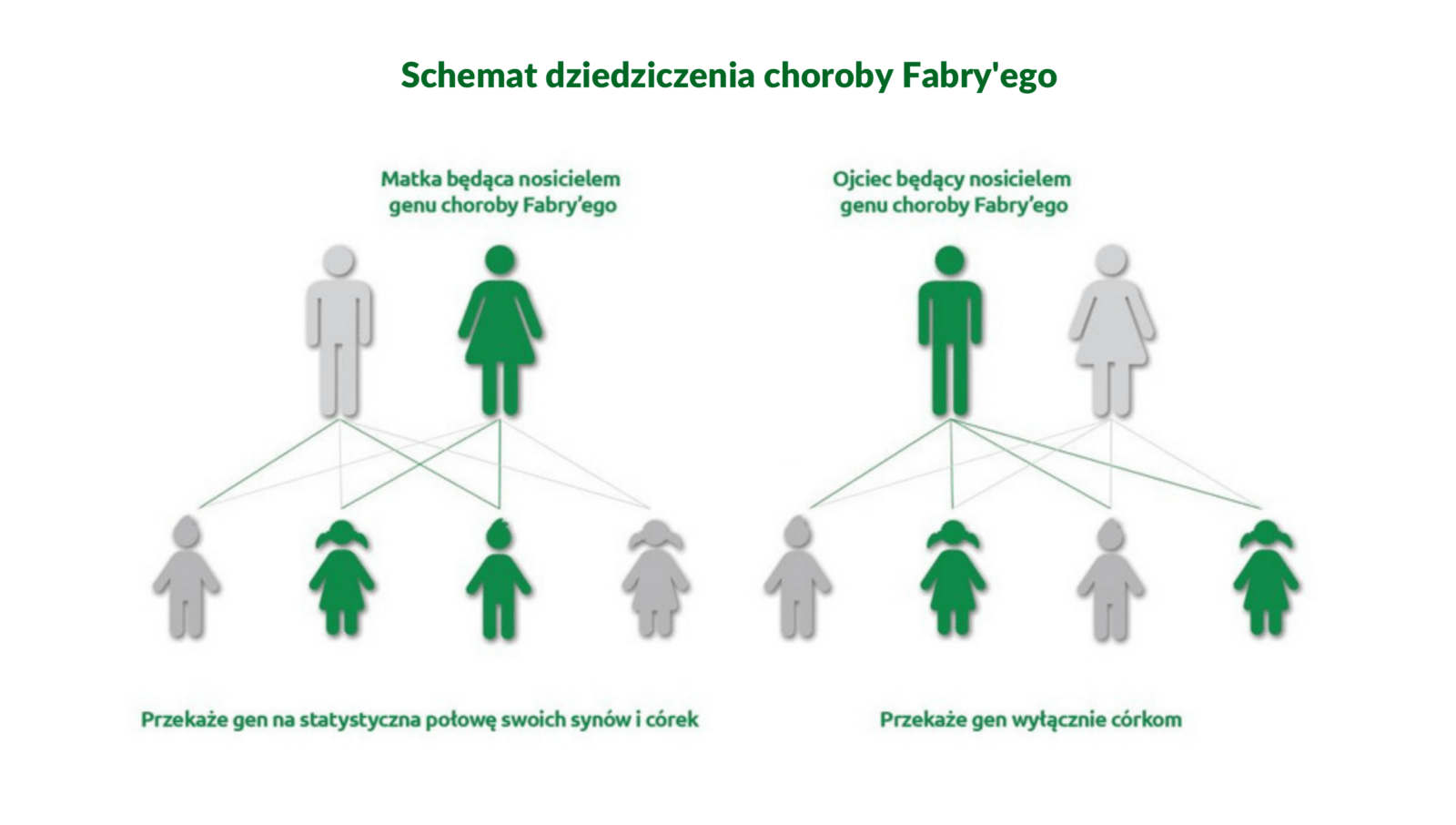 Choroba Fabryego Choroba Całych Rodzin Modanaurode Moda Zdrowie Uroda Medycyna Estetyczna 3831